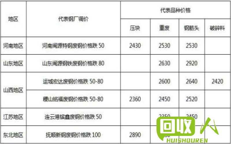 废铁价格查询及行情分析 中废废铁价格查询