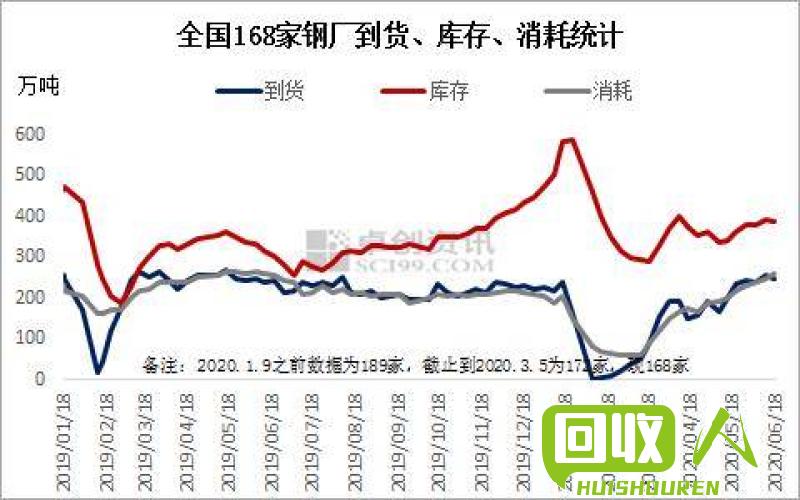 四川清远废钢铁回收价格及市场走势分析 阿里巴巴四川清远废铁价格