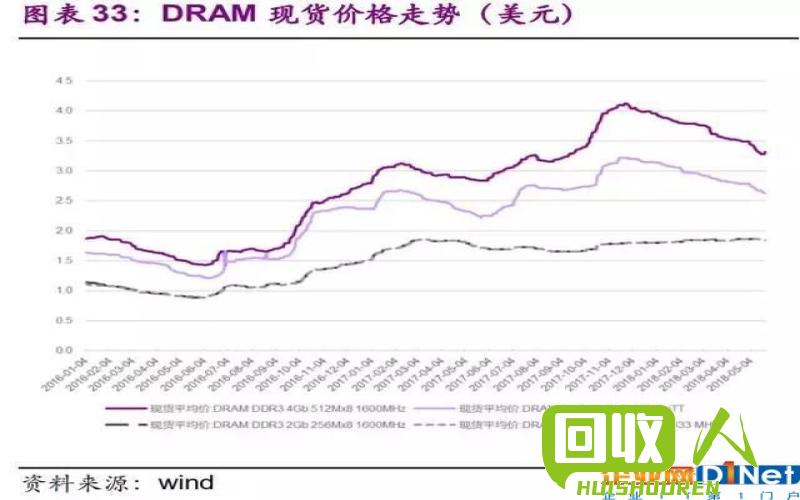 兰州今日废铁价格大涨，市场供需紧张！ 兰州今日废铁价格行情