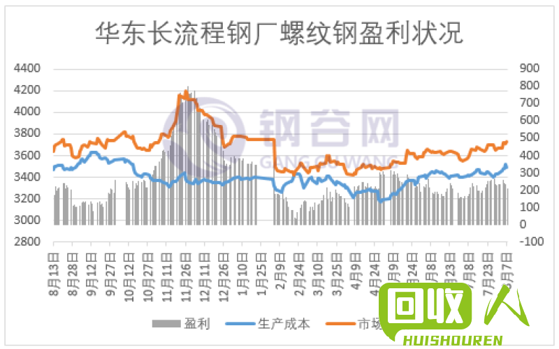青岛废钢铁价格查询及行情分析 青岛市废铁价格表