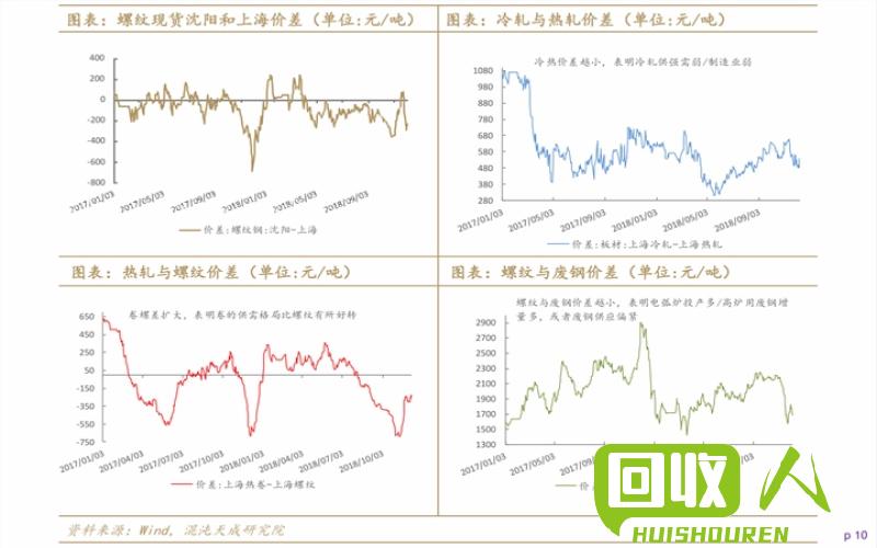 废品铁价格大幅上涨 一斤多少钱客观解读 今天废品铁价格多少钱一斤