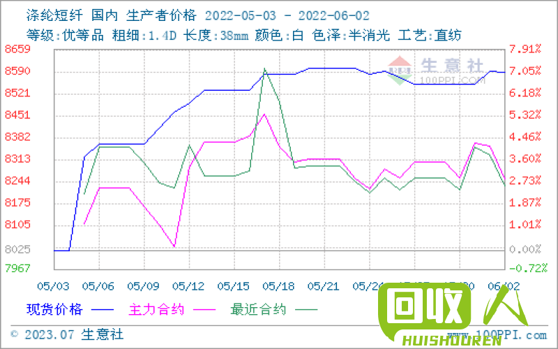 浙江废黄板价格调查及市场行情分析 2月浙江废黄板多少钱一吨