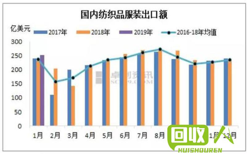 剪不断的时尚风向：二手衣物市场的价格调查 二手的衣服多少钱啊