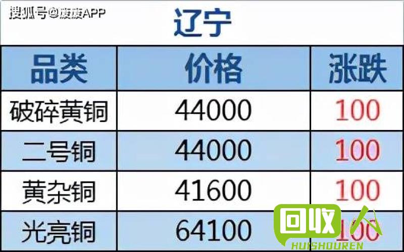 废铜市场价格动态及行情解析 今日最新废紫铜价