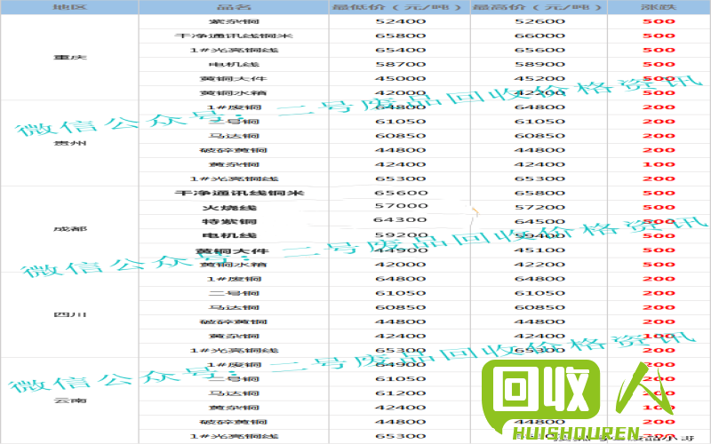 废铜回收价格实时查询及行情解析 今日废铜回收价格表安徽
