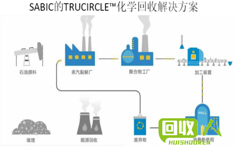 塑料废料回收价格和流程解析 塑料回收多少钱斤