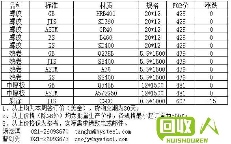 临沂钢材市场价格解析与行情分析 临沂钢材市场最新价格