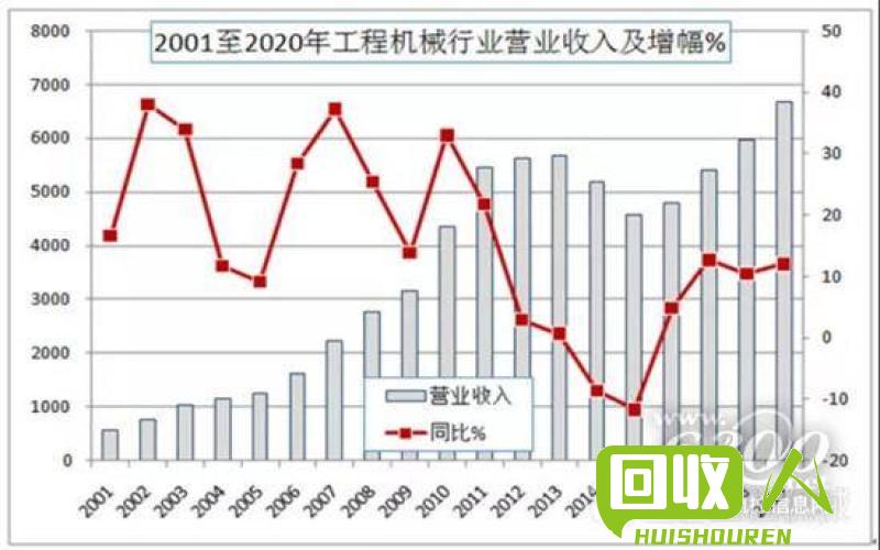 废铁市场现状及未来走势预测 2015.5月份废铁结果