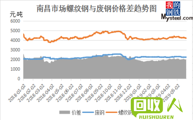 废铁市场行情：佛山地区价格走势分析 佛山地区废铁市场报价