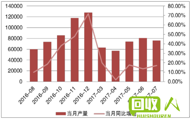 中国废铁回收市场分析及前景展望 中国哪里有废铁