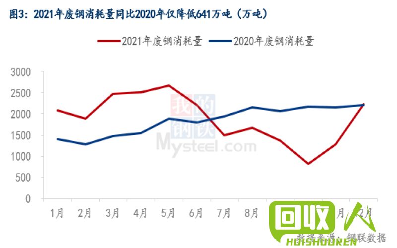 2016年废钢铁市场价格走势分析及预测 2016废铁多少钱一吨