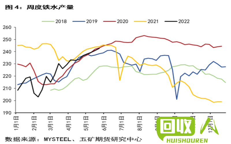 宜昌市废旧金属市场供需状态及价格走势 湖北宜昌废铁行情