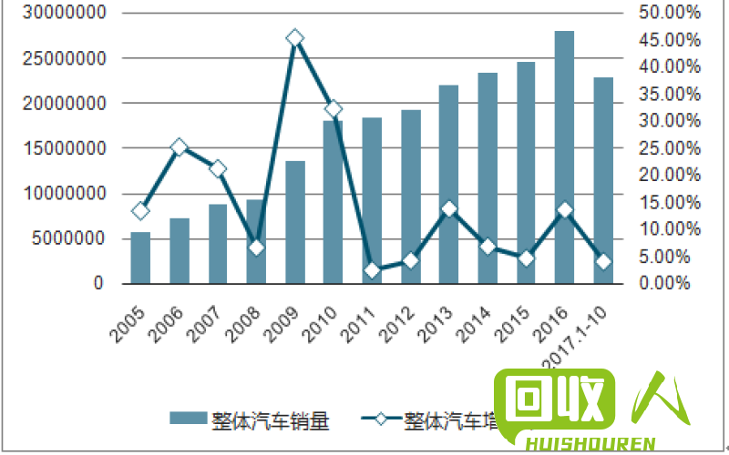 通辽地区废铁回收市场现状与前景分析 通辽地区废铁回收行情