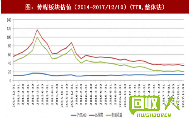 废铁市场分析及价格走势回顾 15年废铁价格走势图