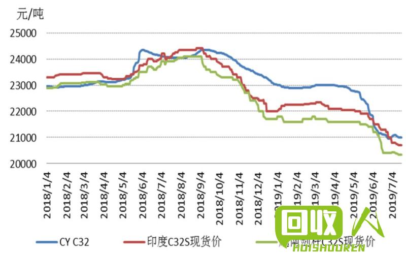 行情观察：2018年7月15日中国废铁市场价格走势 2018年7月15号废铁价格行情