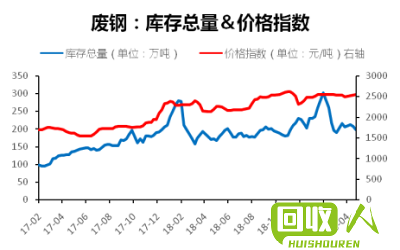 湖南废铁价格动态及趋势分析 现在湖南废铁市场价格