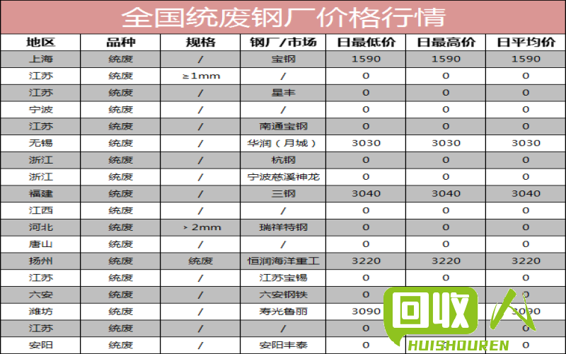 废钢废铁价格走势与行业变革 废钢废铁价格走势图