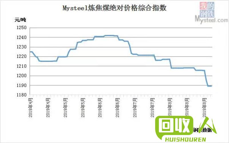 废钢铁涨价影响下游产业 2018年1月6号废铁价