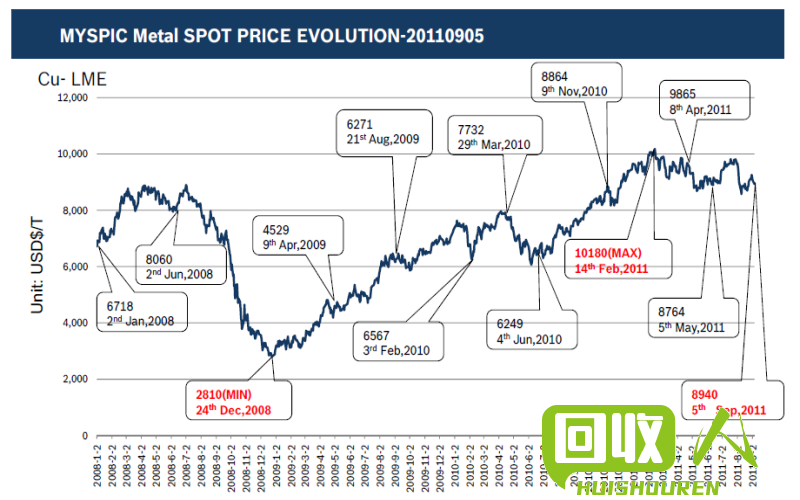 废旧金属的价格及市场趋势分析 现在废铁价钱
