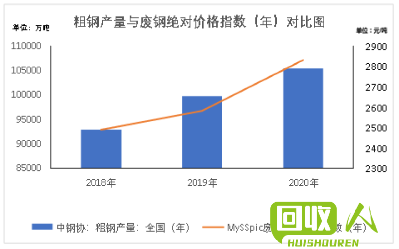 佛山市废旧铁丝价格趋势及影响因素分析 佛山废铁丝价格