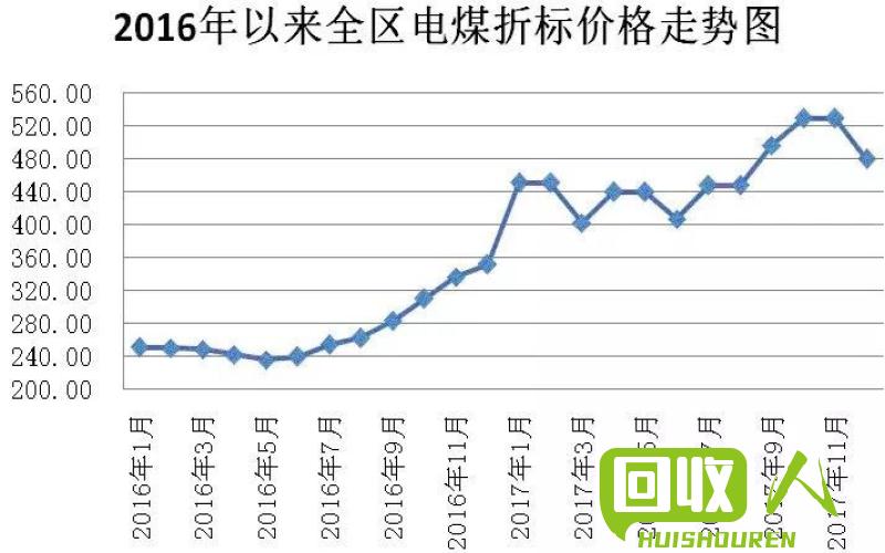 废铁回收市场价格波动与影响因素分析 今日废铁回收走势