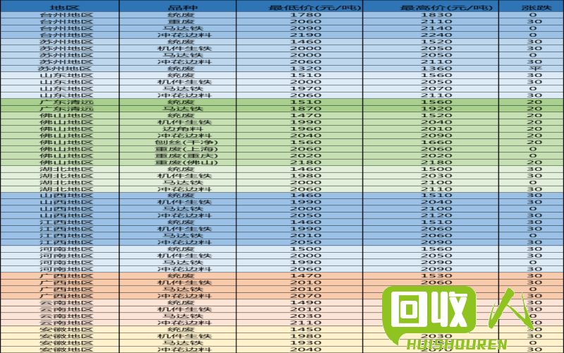 废铁价格实时查询及行业情况分析 今日全国各地废铁价格表