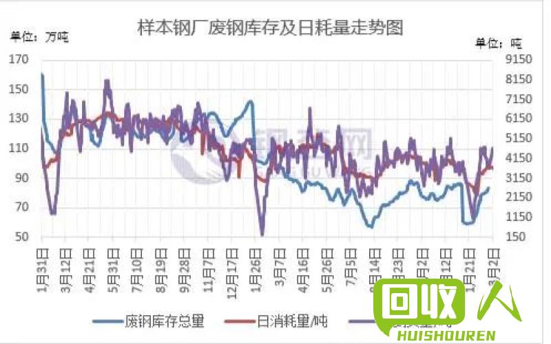 上海废铁回收行情及价格走势图 上海今日废铁回收价格表
