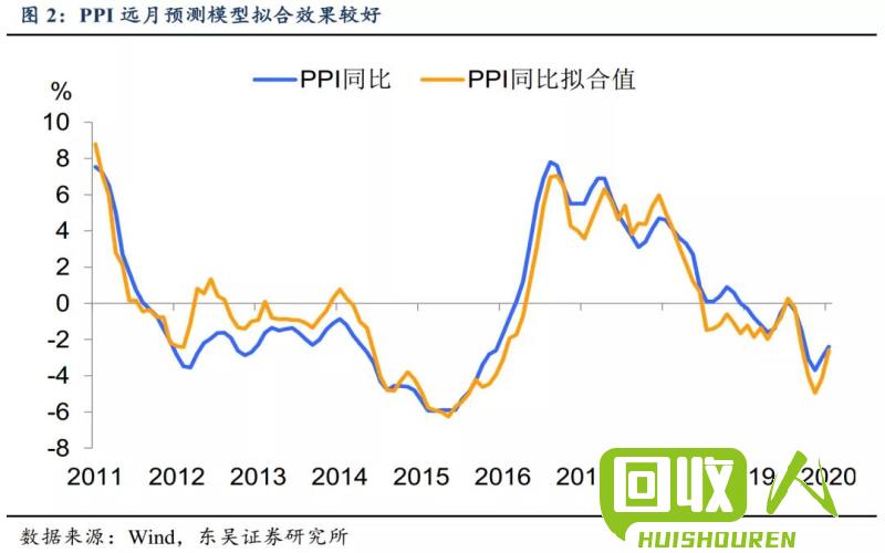 废铁价格走势及未来预测 废铁屑价格的最新行情