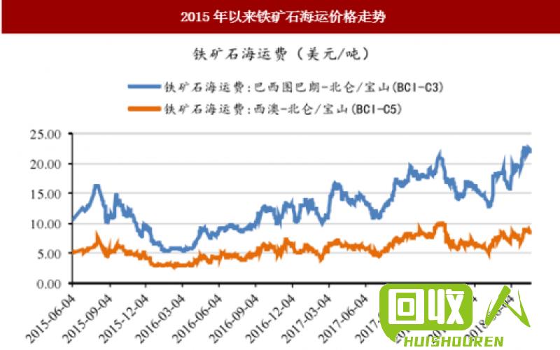 中国废铁价格走势分析 中国废铁最新报价