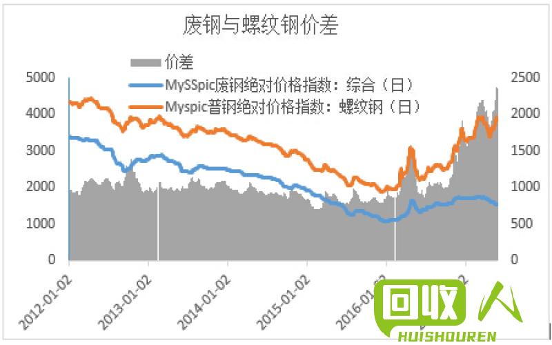 废铁价格走势：今日最新行情与未来趋势分析 今日废铁价格2 25日