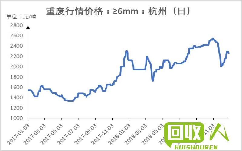 浙江省废铁价格走势与市场分析（不超过20个字）  今曰浙江省废铁价行情