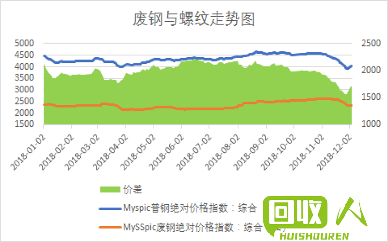 废铁市场走势分析 废铁最新行情行情