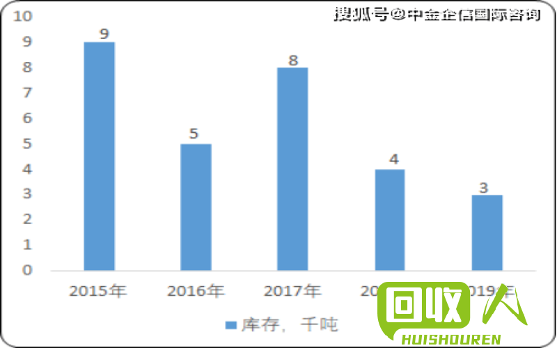 废铁回收市场分析及价格趋势预测 石家庄废铁价格查询