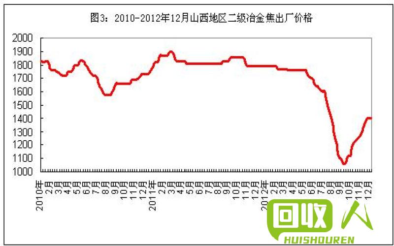 废铁网今日价格汇总及行情分析 今日废铁网上价格是多少钱