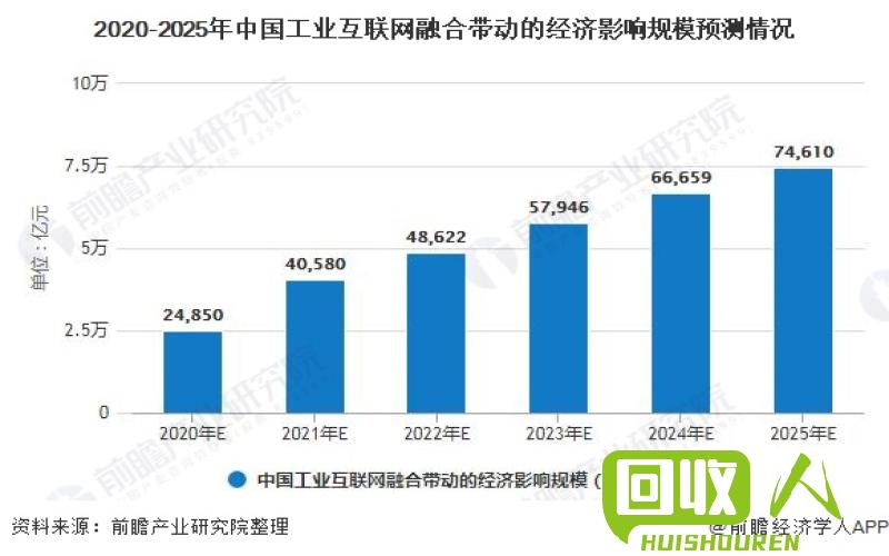 废铁行情网站，了解市场行情及报价趋势 废铁报价相关网站