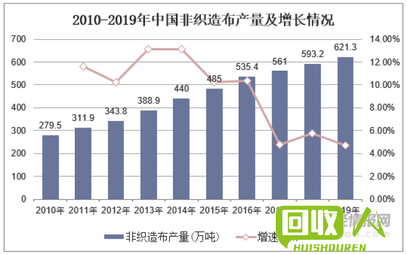 福建省废铁回收行业发展现状及前景分析 福建废铁回收