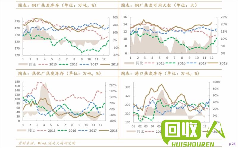 佛山废铁价格走势最新分析 佛山废铁今天价格行情