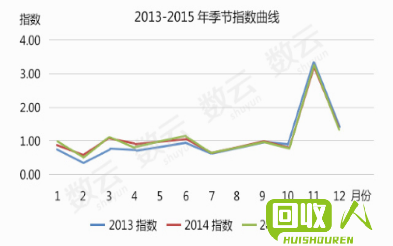 废铁价格趋势分析报告 2015年6月废铁价格走势图