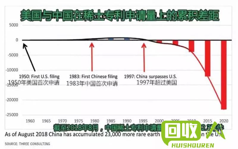中国废铁回收数量及未来趋势分析 中国 废铁回收 数量