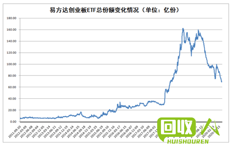 新疆6月份废铁价格走势及分析 新疆2018年6月份废铁价格