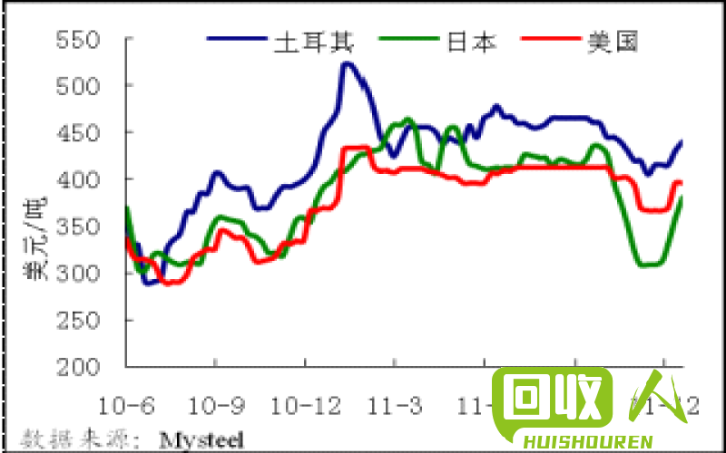 废铁价格趋势分析 废铁价价格走势图