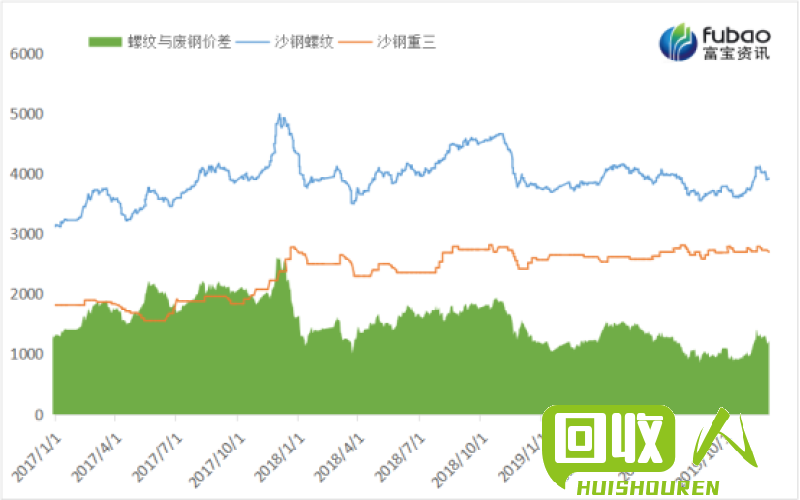 广州地区2017年废铁行情分析与价格预测 广州地区2017废铁价格