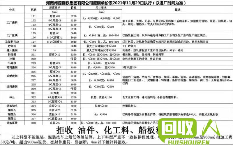 了解河南废铁回收行情与价格走势 河南废铁回收价格