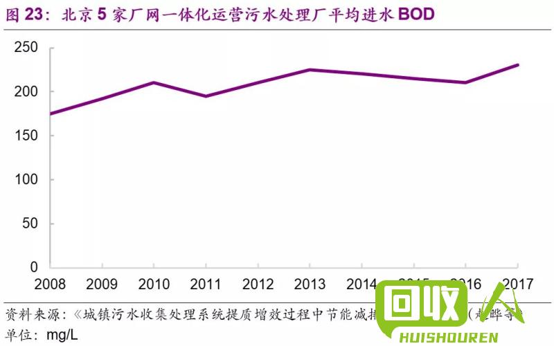 “废铁”被再利用，2014价格攀升揭秘 2014废铁价格走势图