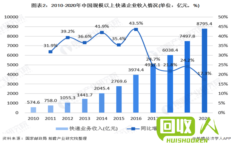 莱芜废铁市场现状及价格趋势分析 莱芜废铁价格最新行情