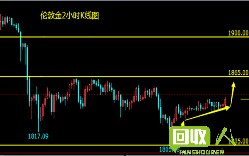 废铁价格走势分析，未来或会有所回升 最新废铁价格新闻