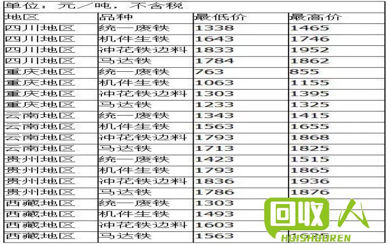 市北地区废铁回收价格查询 市北废铁回收价格表