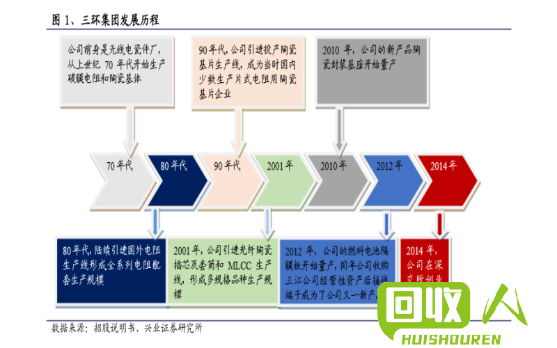 收废铁价格查询及行情分析 银川收废铁多少钱