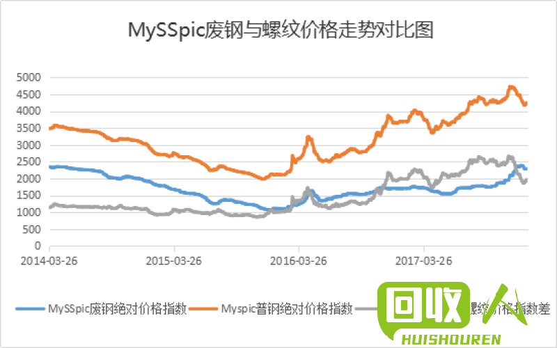 废旧金属市场行情分析 中国废铁的价格