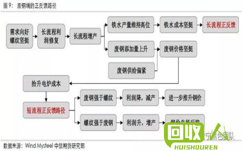 河北废铁重塑产业链 河北重型废铁